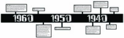 1940-1960