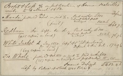 Manuscript Profit and Loss Statement
