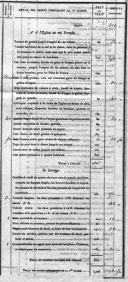 Part of a listing (with prices) of all the accoutrements purchased for the funeral procession, services, and burial of General Lafayette