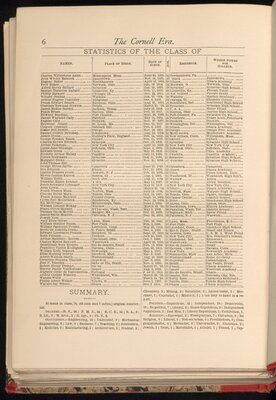 The Cornell Era, 1877-1878
