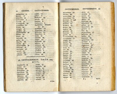 Index Alphabeticus in J. C. Fabricii Entomologiam Systematicam Emendatam et Auctam, Ordines, Genera et Species Continens, by Johann Christian Fabricius, [Denmark], 1796