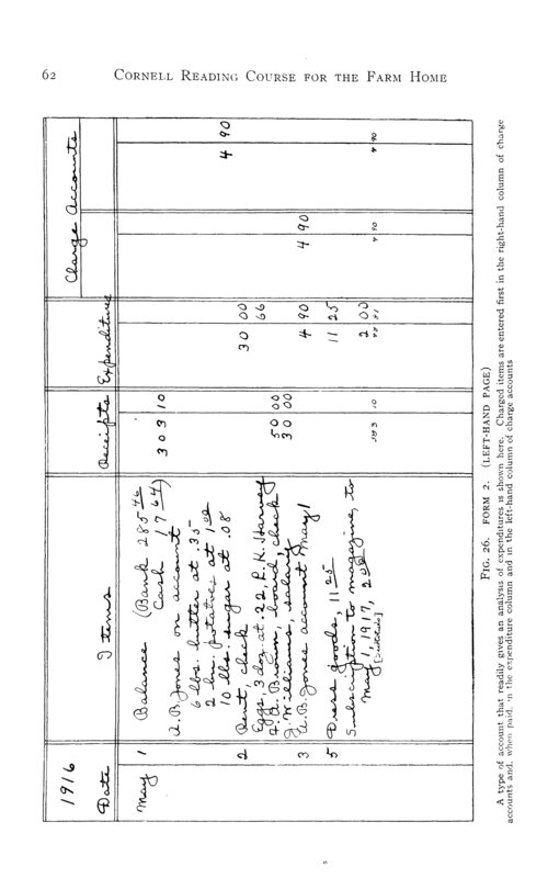 Household Accounting Form No. 2 