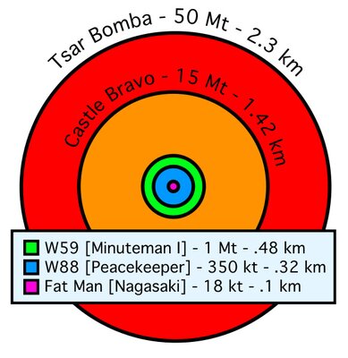 Tsar Bomba