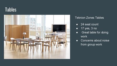 Teknion Zones Tables
