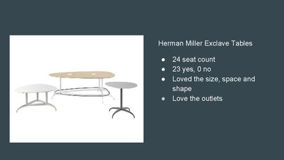 Herman Miller Exclave Tables
