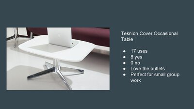 Teknion Cover Occasional Table